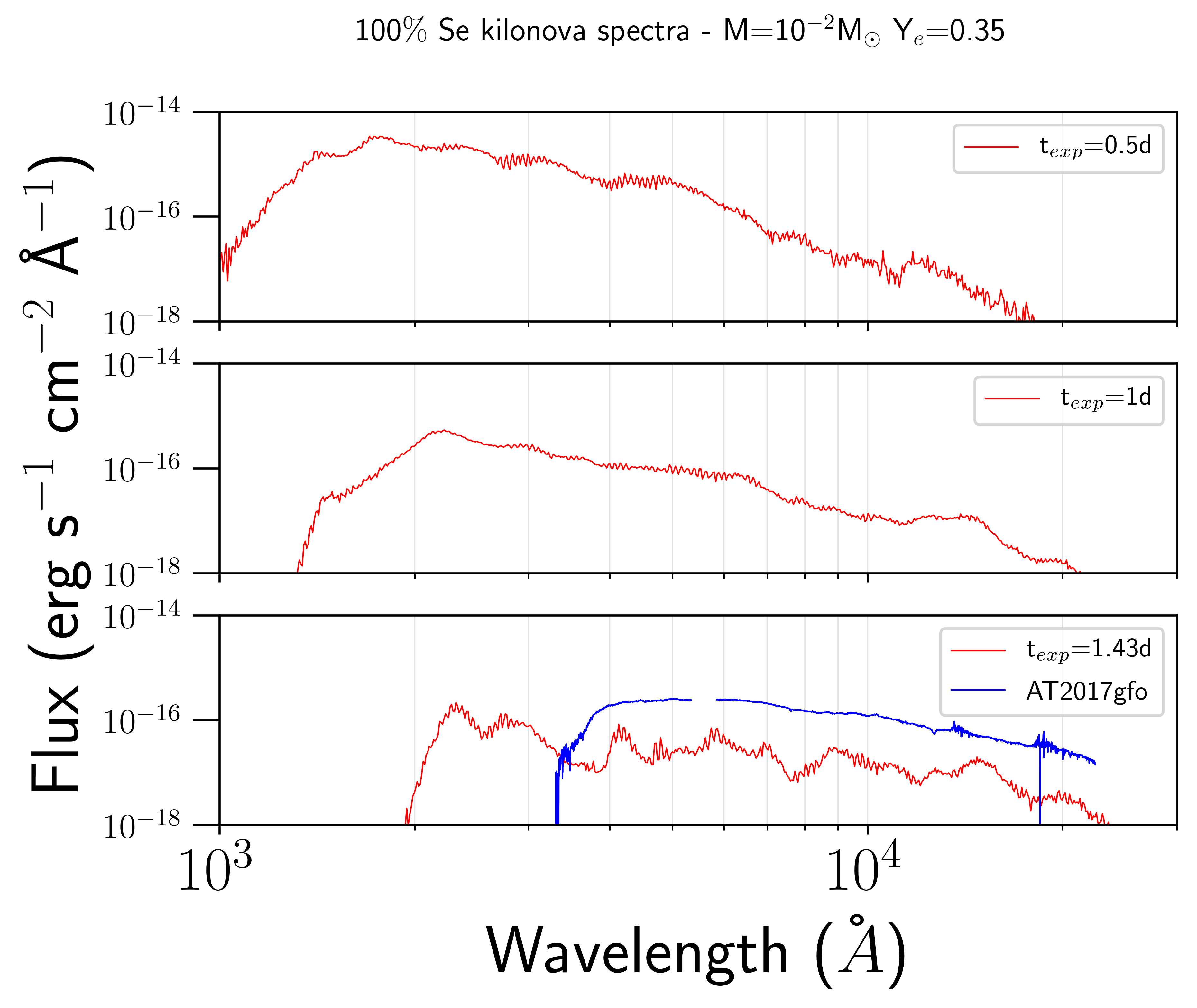 Selenium KN Spectra